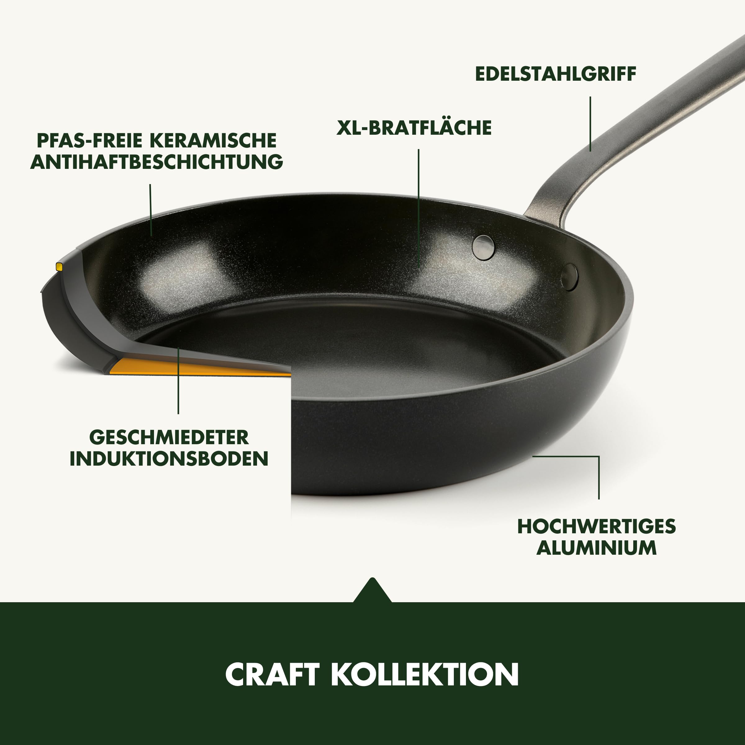 GreenPan Craft Hartanodisierte gesunde keramische Antihaft-Stielkasserole 20 cm/2 Liter, PFAS-frei, induktionsgeeignet, spülmaschinenfest, backofenfest, Schwarz