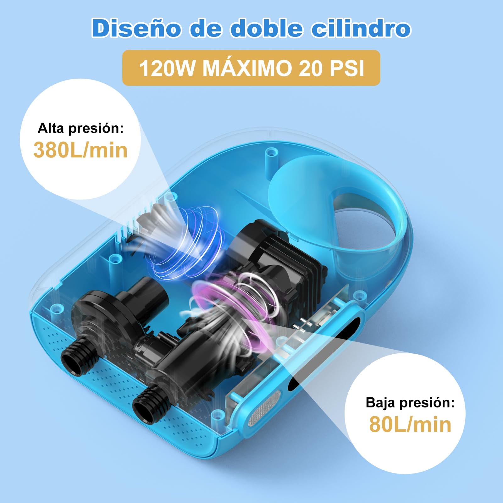 WADEO Bomba eléctrica para Sup con batería de 18000 mAh, Bomba de Aire de Alta presión de 20 PSI con luz LED, Carga rápida de 12V CC, para Tablas de Paddle Surf, Botes, Kayaks y colchones