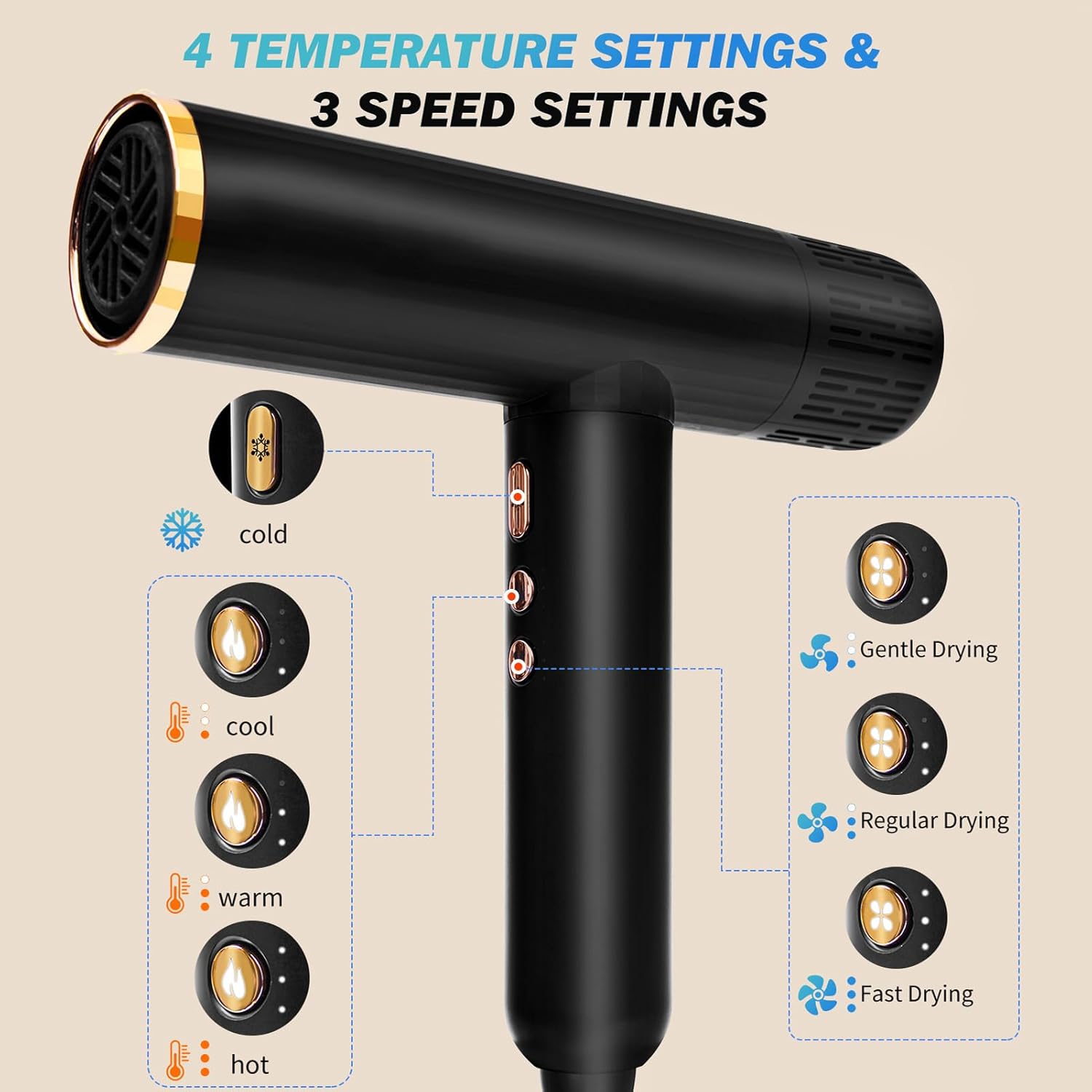 Diagram showing the 4 temperature settings (cold, cool, warm, hot) and 3 speed settings (gentle, regular, fast) on the hair dryer.