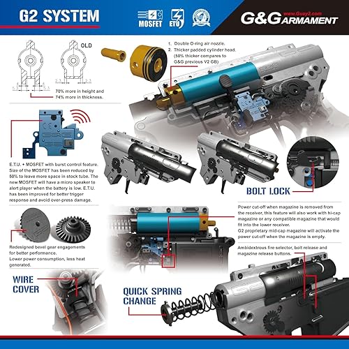 Vista 14 de G&G Airsoft CM16 TR16 M4 Caja de cambios de metal completo de alto rendimiento Rifle AEG de 0.236 in con RAS y grúa integrados, máquina de combate