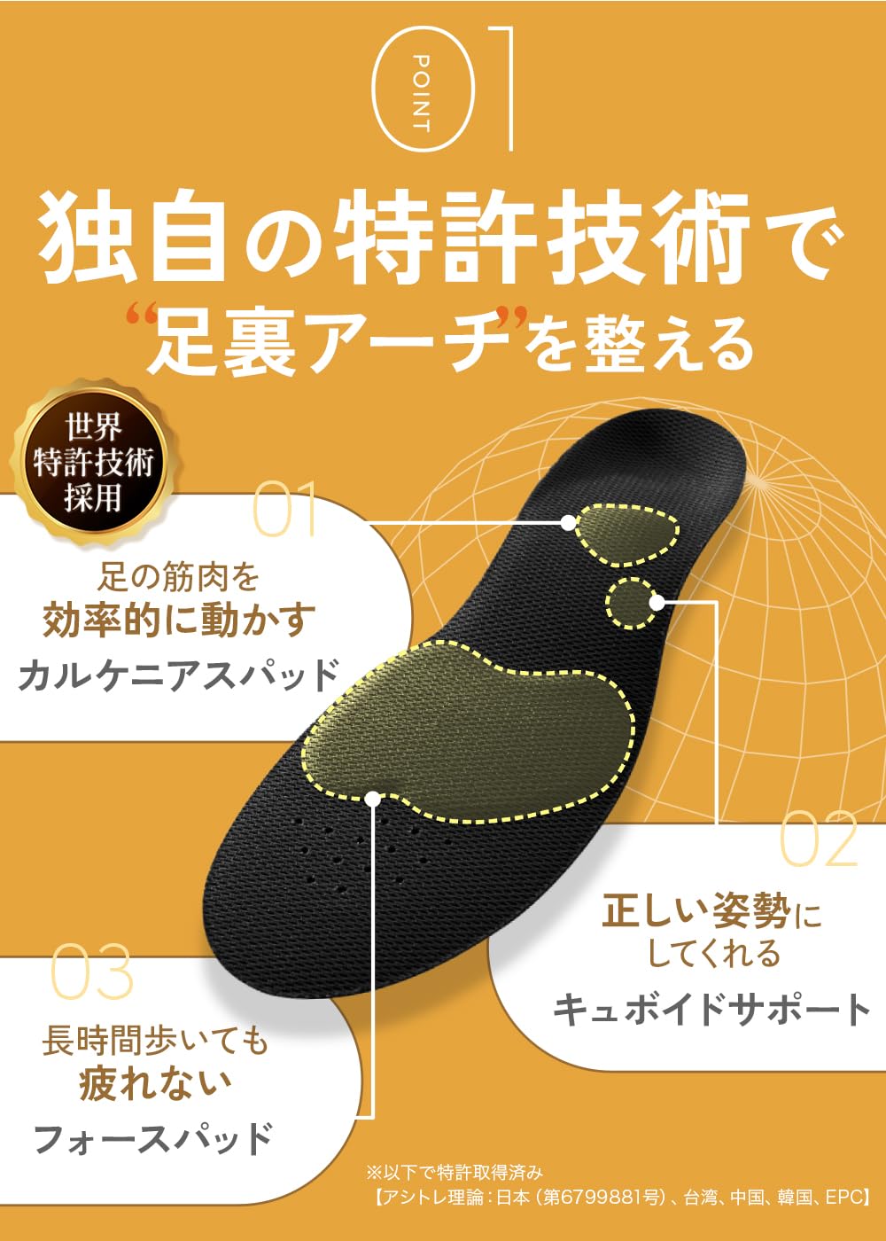 Amazon.co.jp: 【世界特許技術×医師監修】 ウォーキュット インソール