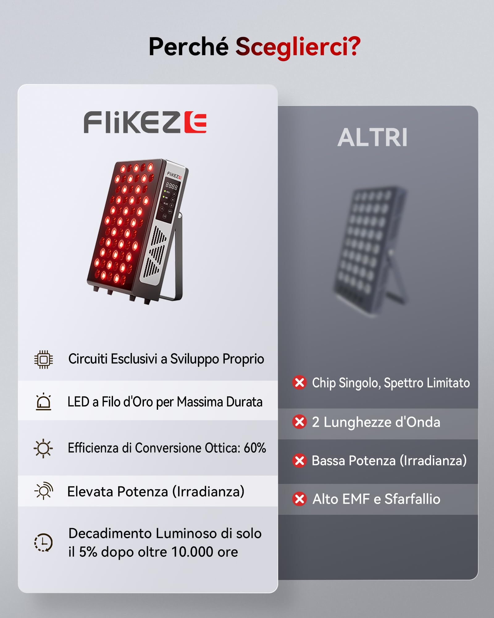 FliKEZE Lampada Infrarossi, 60 LED Luce Rossa Terapia Lampada Infrarossi da (460 nm, 630 nm, 660 nm, 810 nm, 830 nm, 850 nm, 880 nm), Adatto per Uso Domestico, Sport e come Regalo
