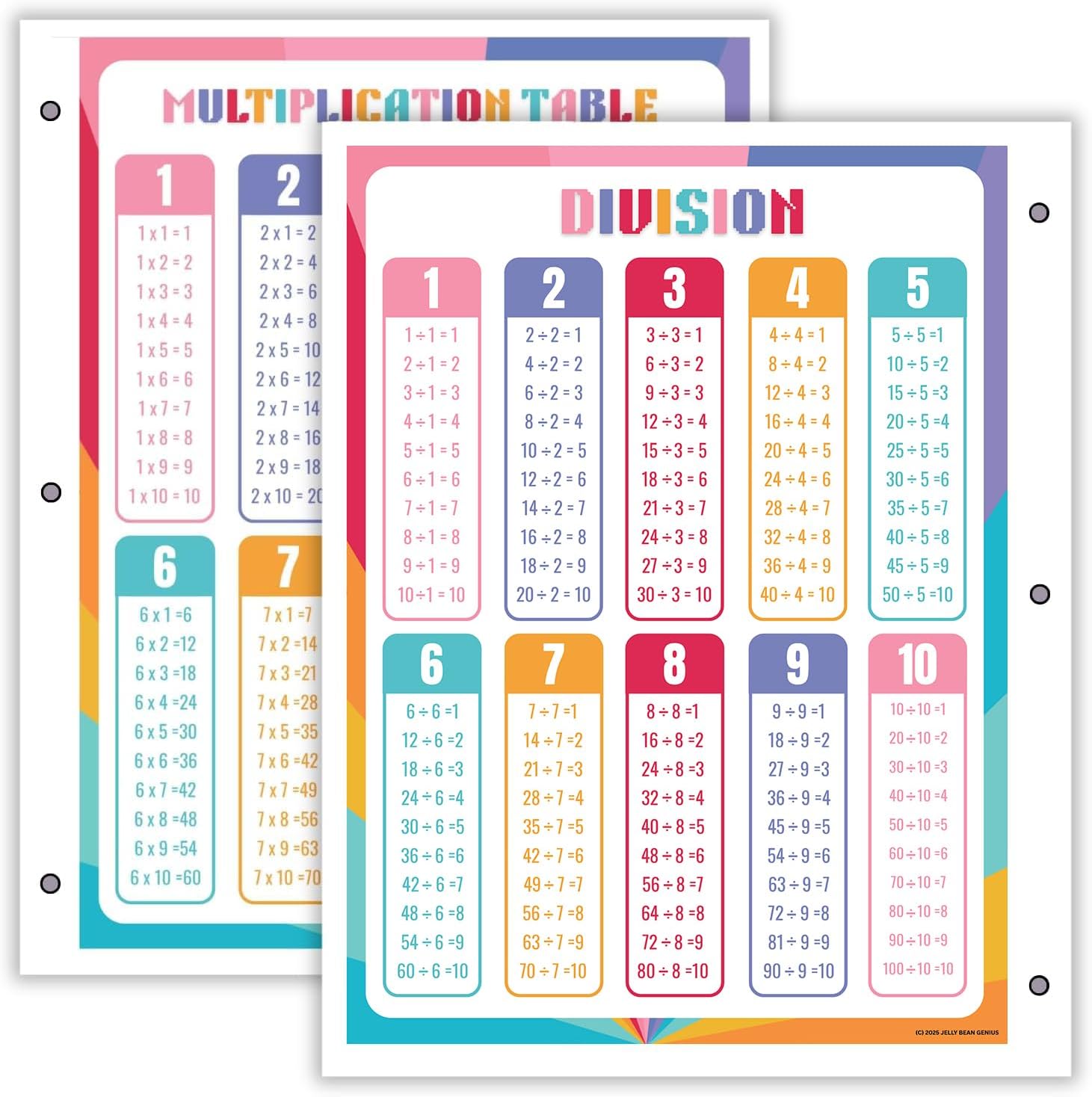 Multiplication & Division Reference Page – Laminated, Double-Sided 3-Ring Binder Insert – Durable Math Facts Chart for Study & Binder Organization