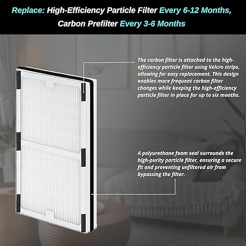 Miniatura 6 de Paquete de 2 filtros de repuesto - C - para purificadores de aire Idylis IAP-10-280, IAP-10-200, parte # IAF-H-100C