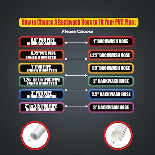 Miniatura 6 de Manguera de descarga de retrolavado de 1.25 pulgadas x 100 pies, resistente reforzada, manguera de fuego plana de PVC (blanco) con abrazaderas