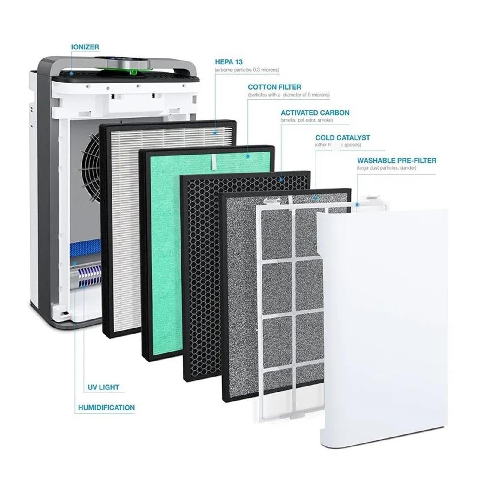 Filtro Compuesto H13 Y Reemplazo De Filtro De Carbón Activado Compatible With Turonic PH950 Purificador De Aire