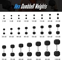 Vista 5 de Balelinko Rubber Grip Encased Dumbbell Cast Iron Weight with Anti-Slip Handle Dumbbell -Strength Training Equipment - Home Gym Accessories - Full