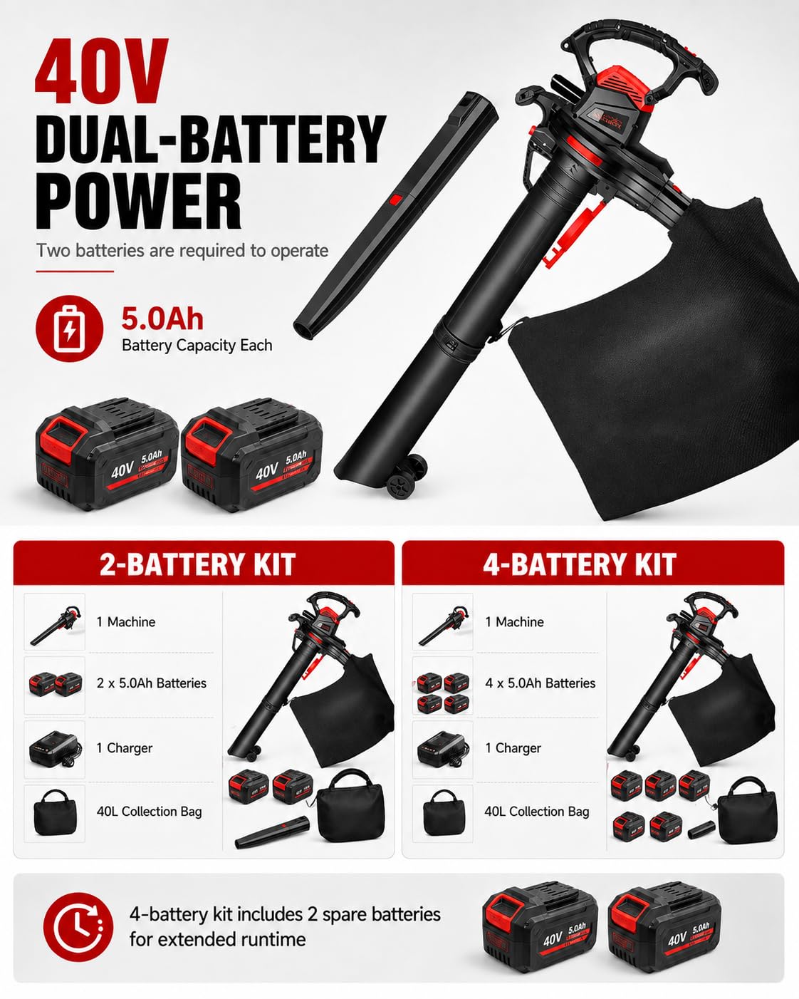 Soffiatore Aspiratore Trituratore Foglie 40V a Batteria, 3-in-1 2batteries