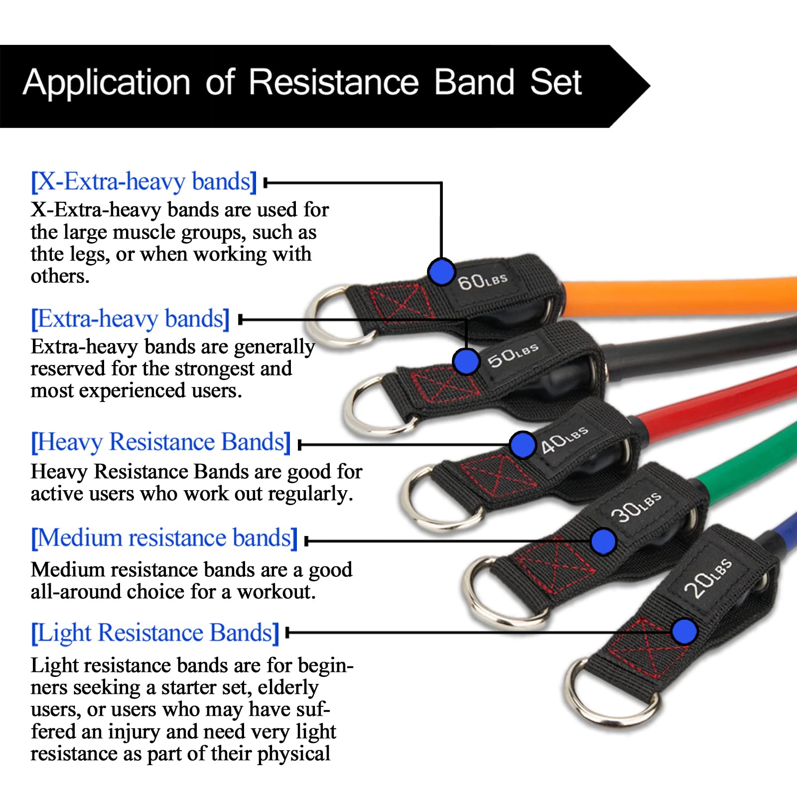 Thefitlife Exercise Resistance Bands With Handles Fitness