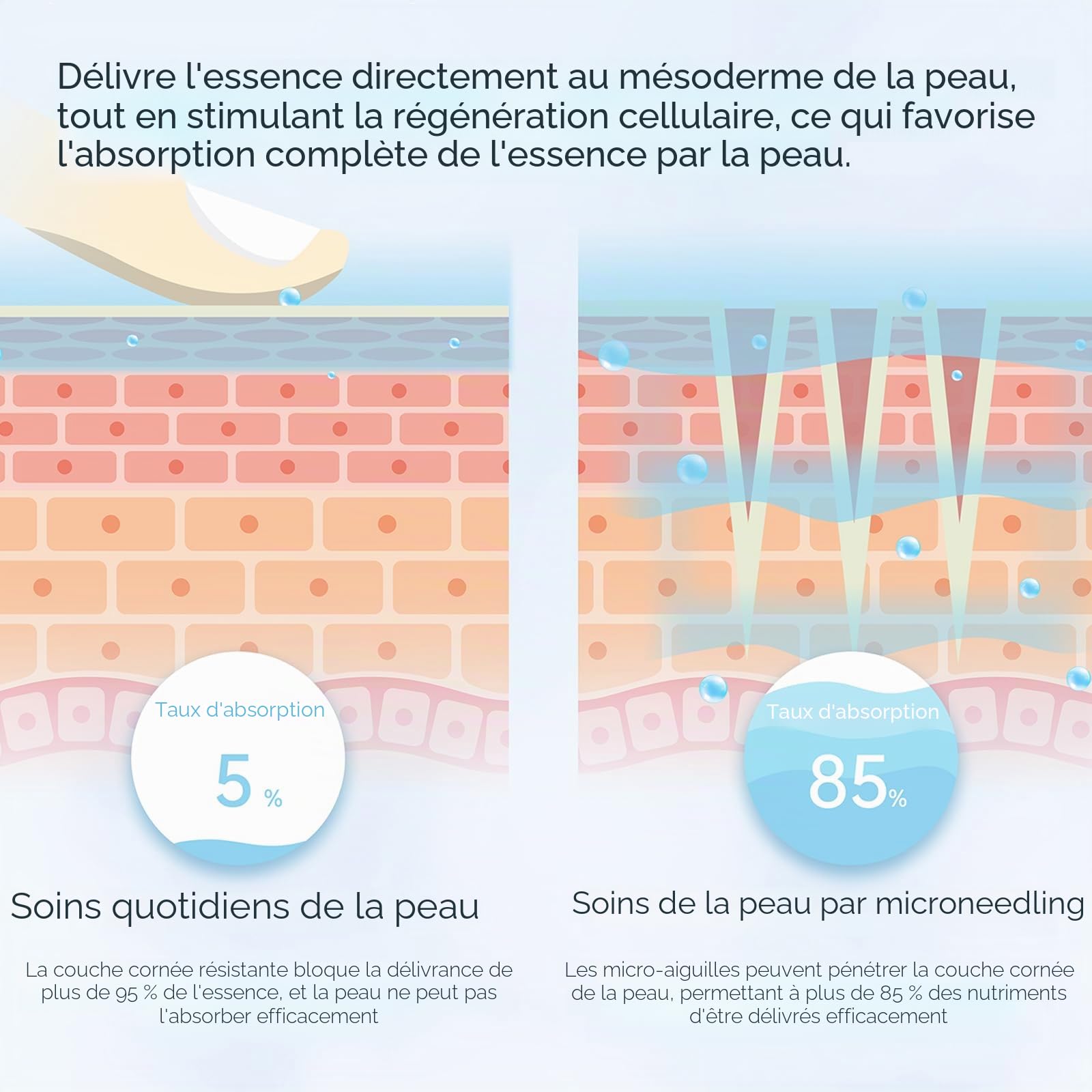 Dr.pen A11 Stylo Microneedling Professionnel – Appareil Sans Fil avec Écran Tactile et Fonction Pause, Machine Beauté pour Soins Visage, Éclat de la Peau et Réduction des Imperfections