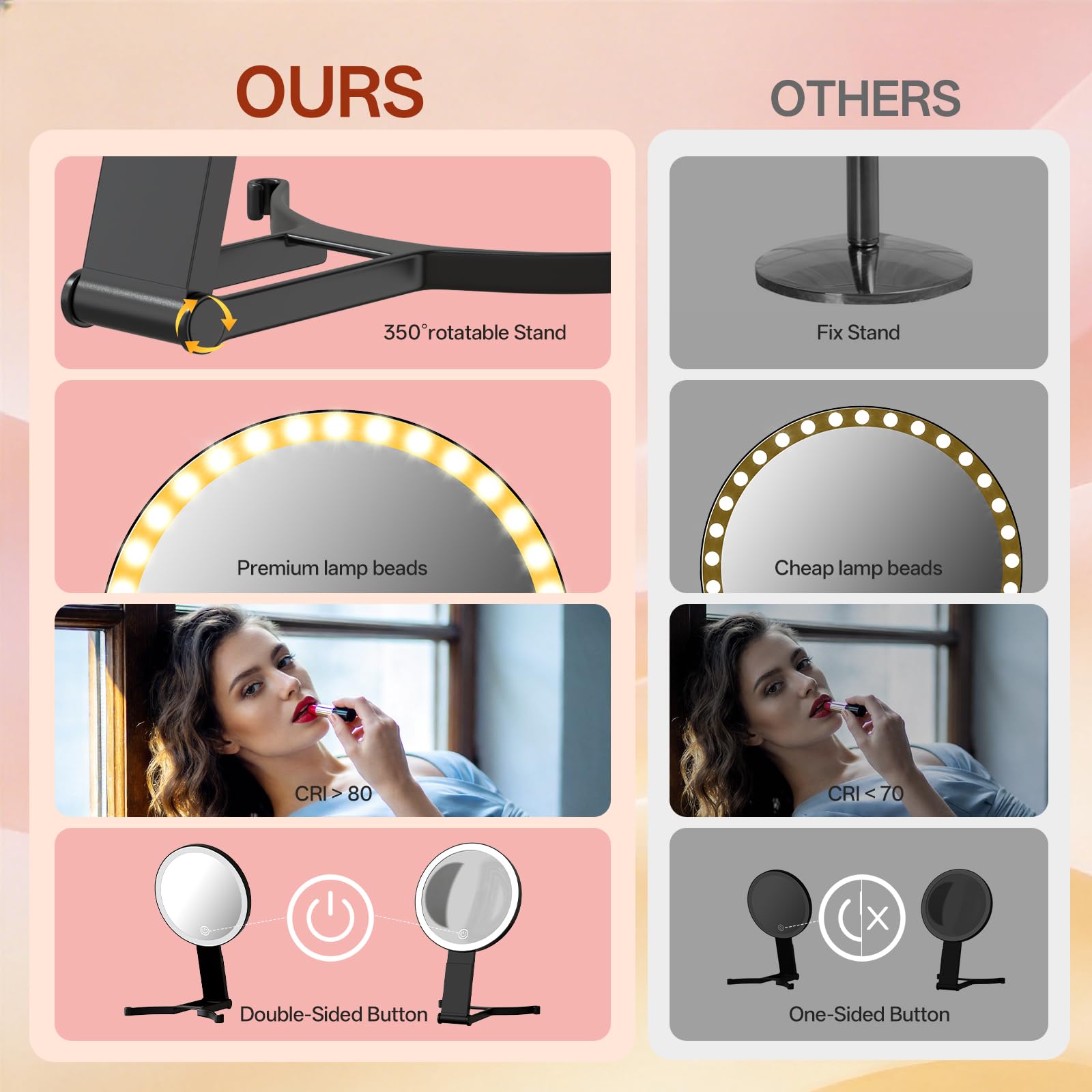 Black Handheld Makeup Mirror with Lights, Rechargeable Double-Sided Magnifying Mirror