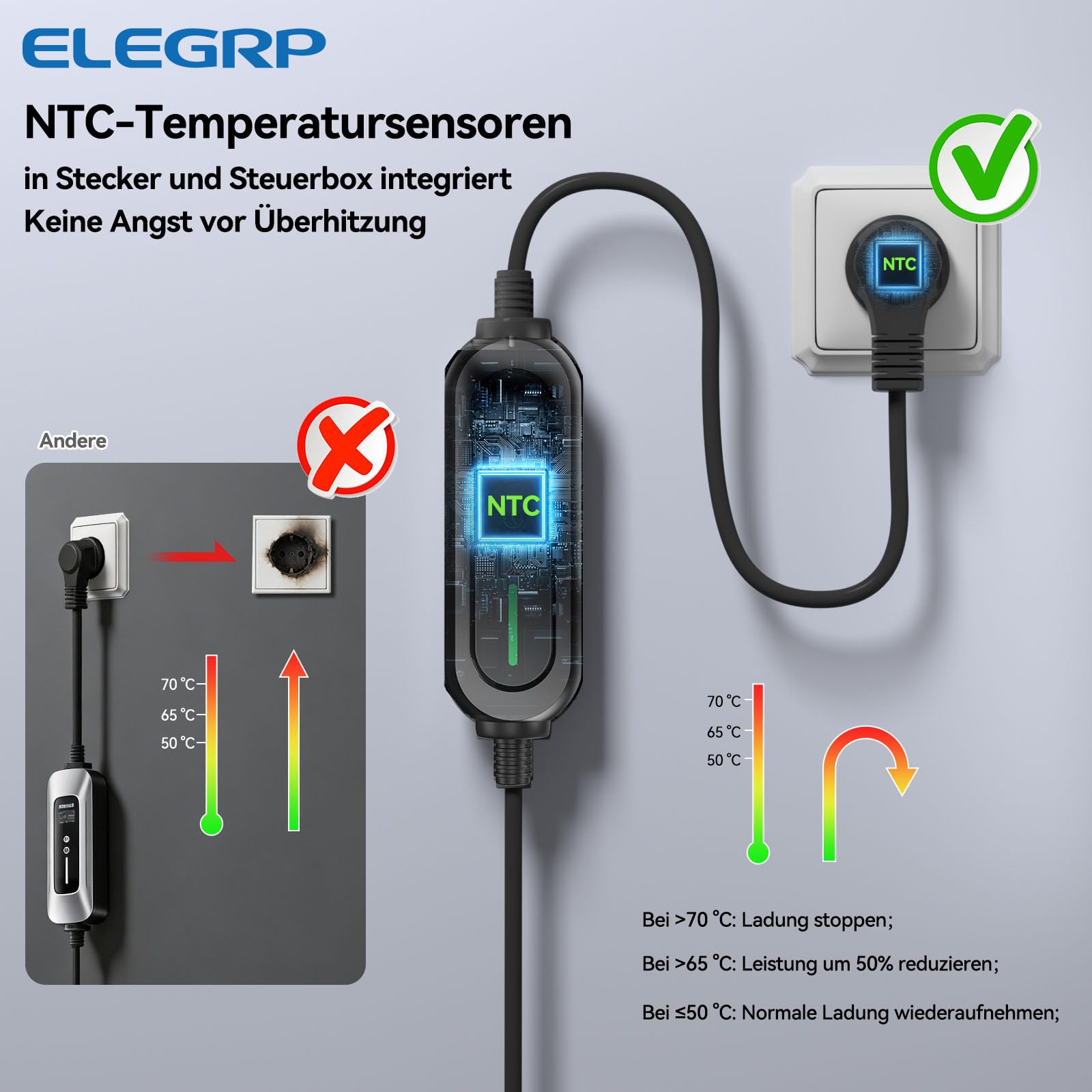 ELEGRP Typ 2 Ladekabel Schuko 7m, 3,68kW (1-phasig, 6-16A einstellbar) – Mobile Ladestation mit verzögertem Ladestart, IP66 wasserdicht, Plug & Play, kompatibel mit EVs & PHEVs (IEC 62196-2)