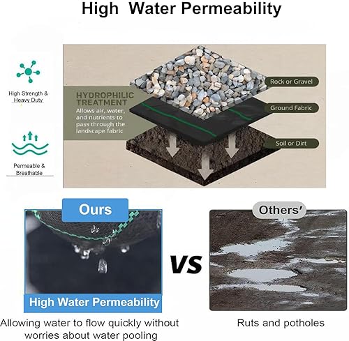 Miniatura 25 de Tela de paisaje de 6 pies x 50 pies, tela de paisaje resistente de alta calidad de 3.2 onzas, barrera de malezas, bloque de malezas, alfombrilla