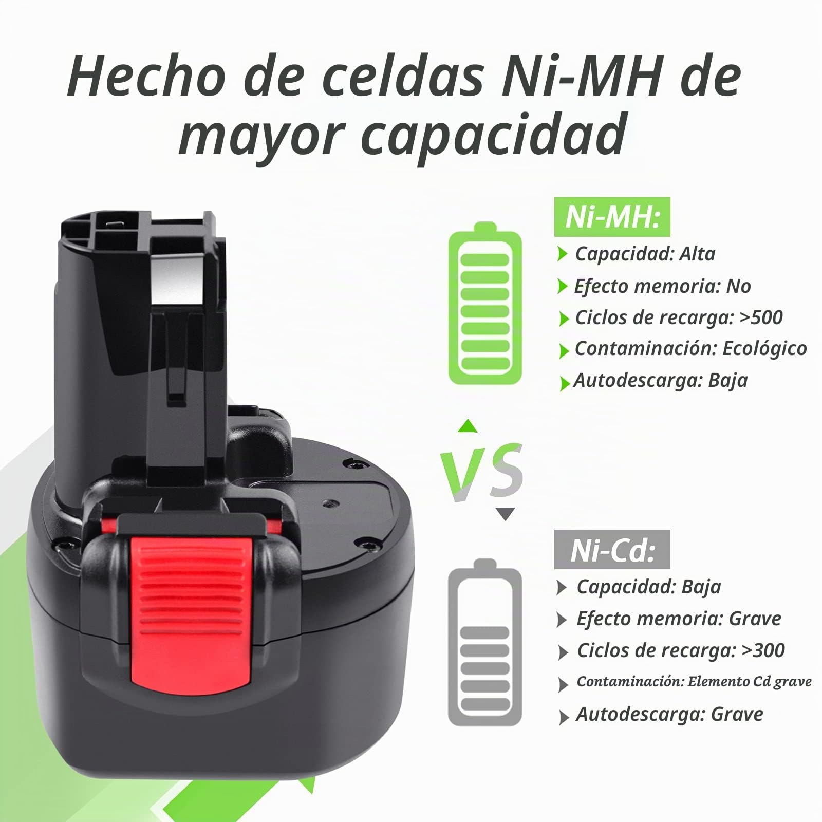 9,6V 4800mAh Batería para Bosch PSR 960 BAT048 BAT100 BAT119 2607335272 2607335461 GSR 9.6VE-2 PSR960 23609 32609-RT