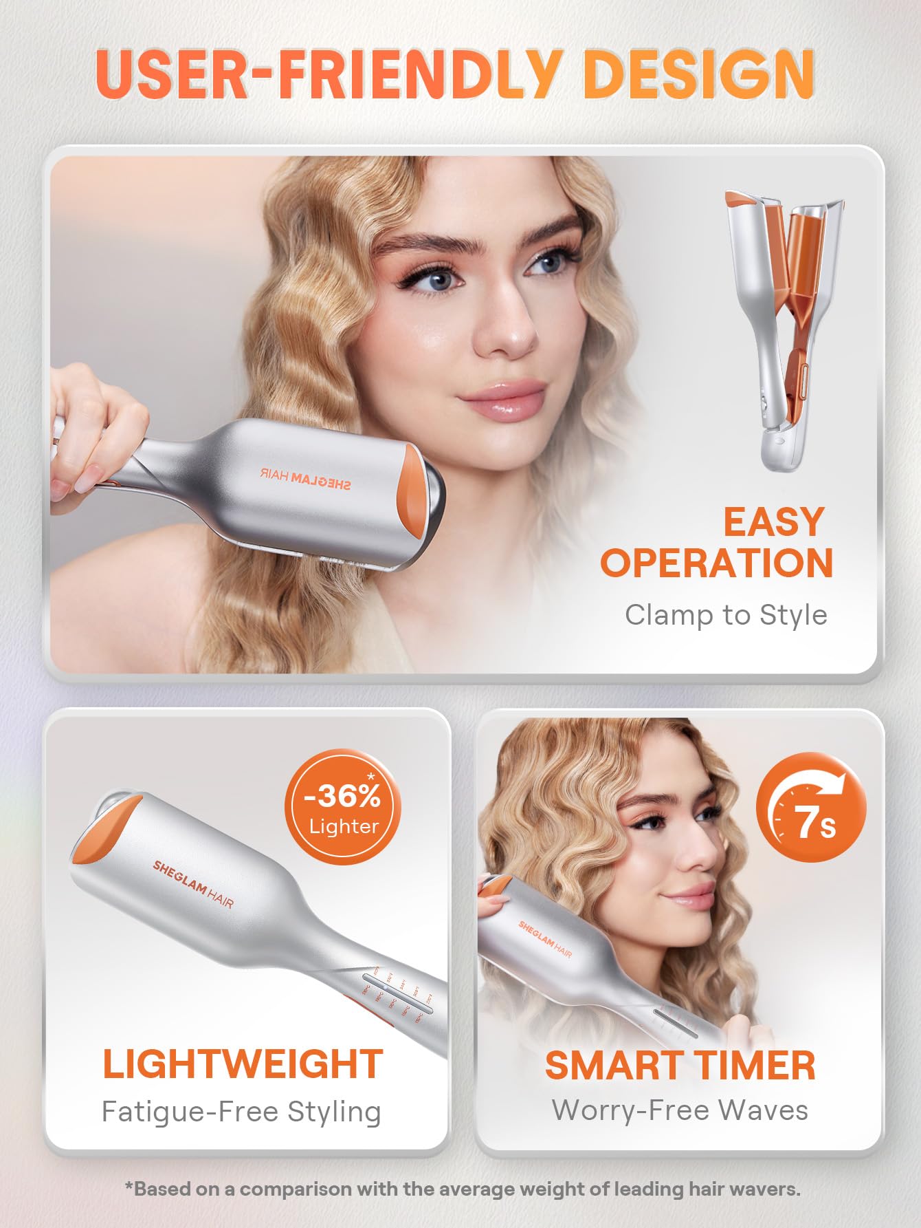 SHEGLAM Fer à Boucles Professionnel Double Barreau - Beach Waves, Minuterie, 6 Températures Réglables, Double Voltage (25mm)