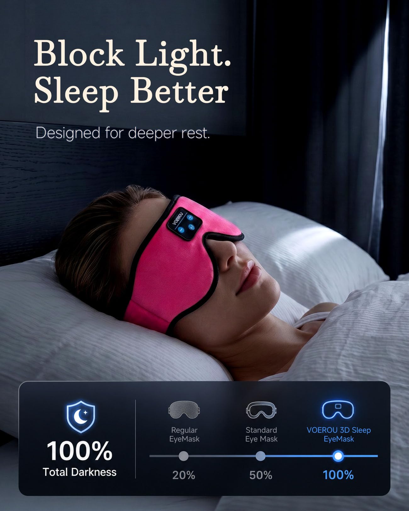 Voerou Cuffie Bluetooth per Dormire, Diadema 3D Regolabile, 12H | Vestibilità traspirante regolabile, 12h batteria, lavabile, ideale per dormire di lato