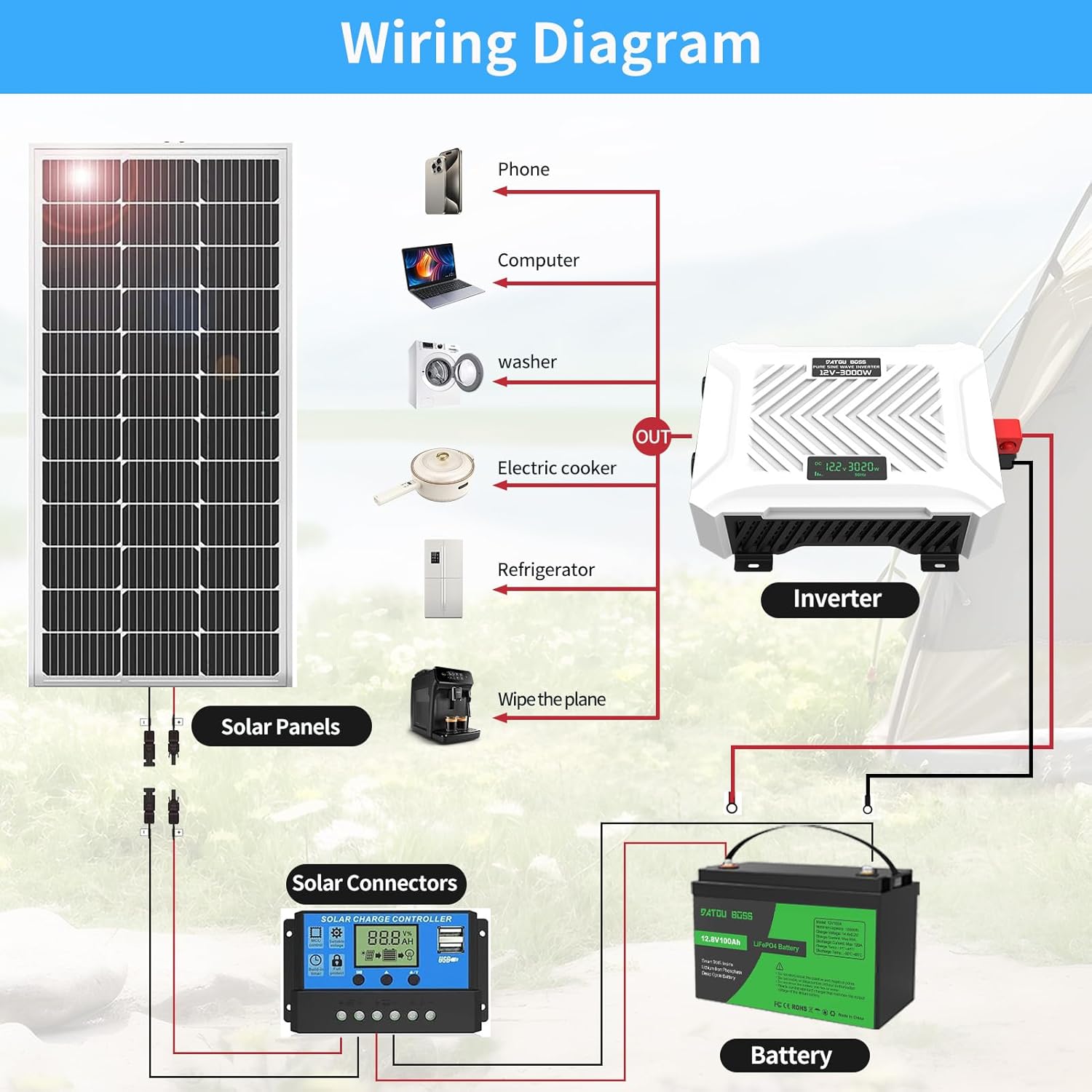 Close-up of the DATOUBOSS inverter's LCD display showing DC voltage, output wattage, and frequency.