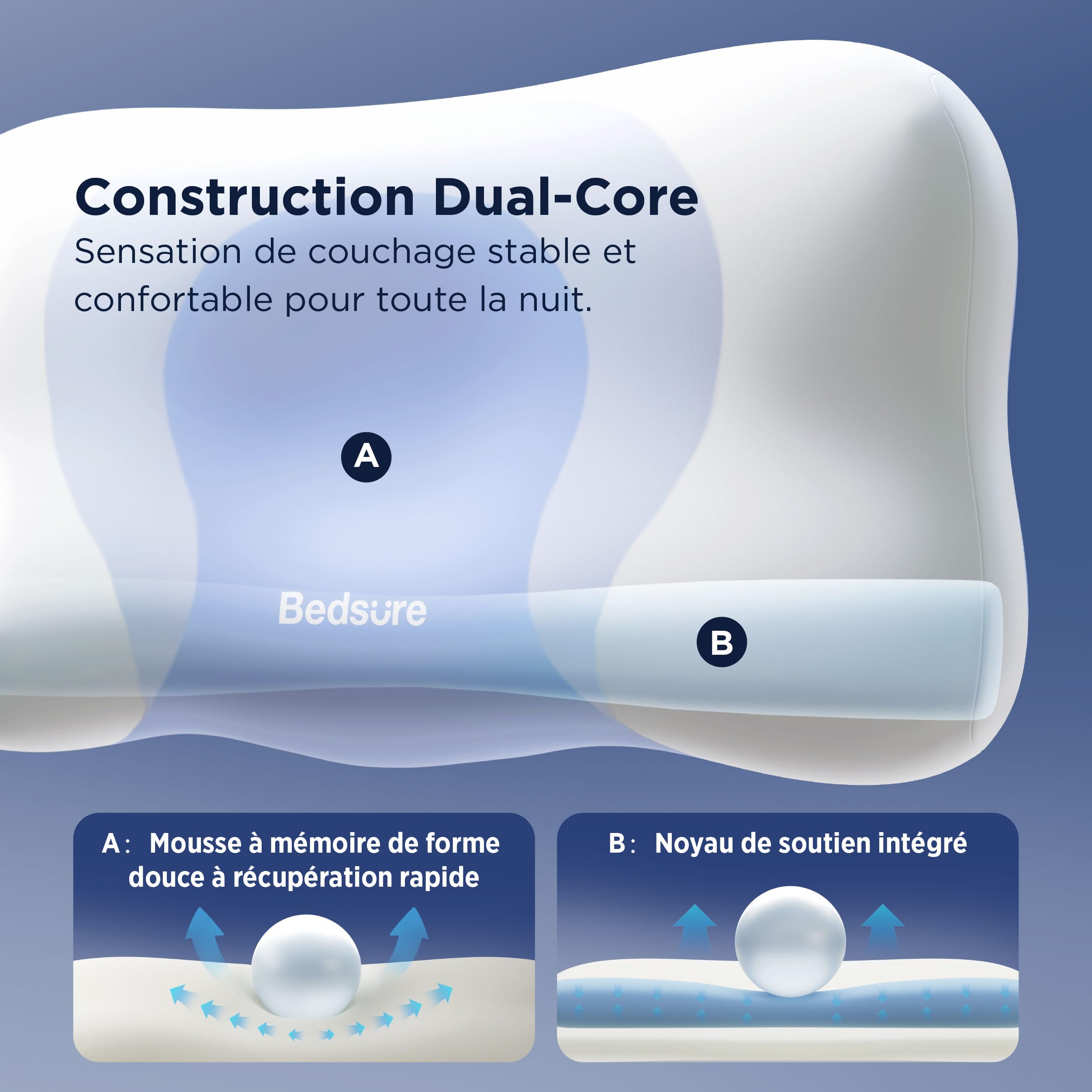 Bedsure Oreiller Ergonomique Cervical 0rthopédique - Mémoire de Forme 66x38