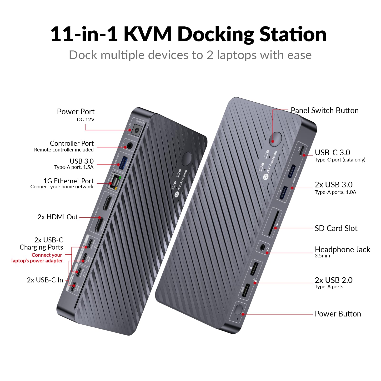 AV Access Docking Station KVM Switch per 2 Monitor e 2 Laptop, Switch KVM Dual Monitor 4K, 100W PD per PC, Ethernet 1G, Emulazione EDID, Ideale per Ufficio e Gaming