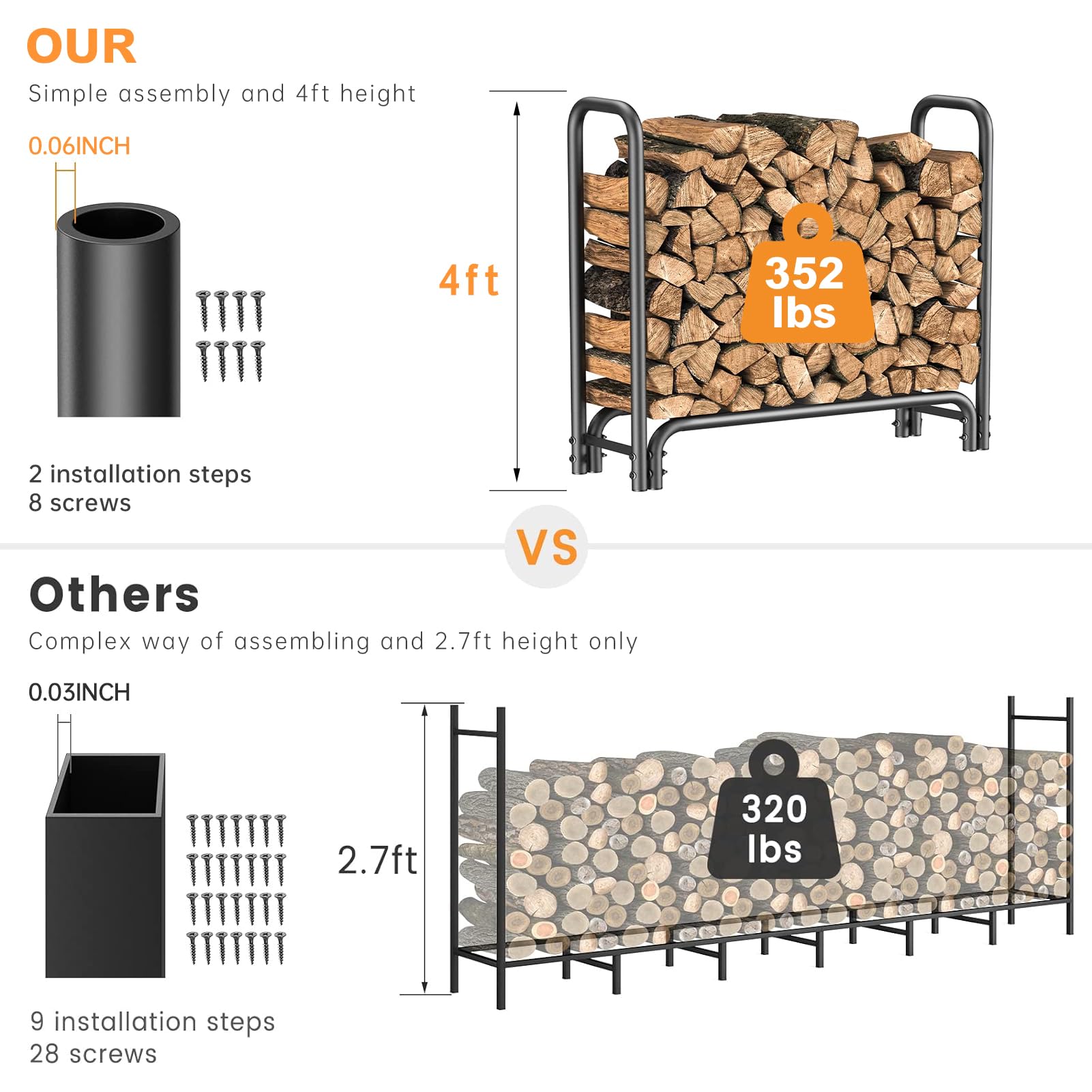 Ancha Log Racks Snapklik.com : 4ft Outdoor Firewood Rack, Fireplace Heavy Duty Firewood ...