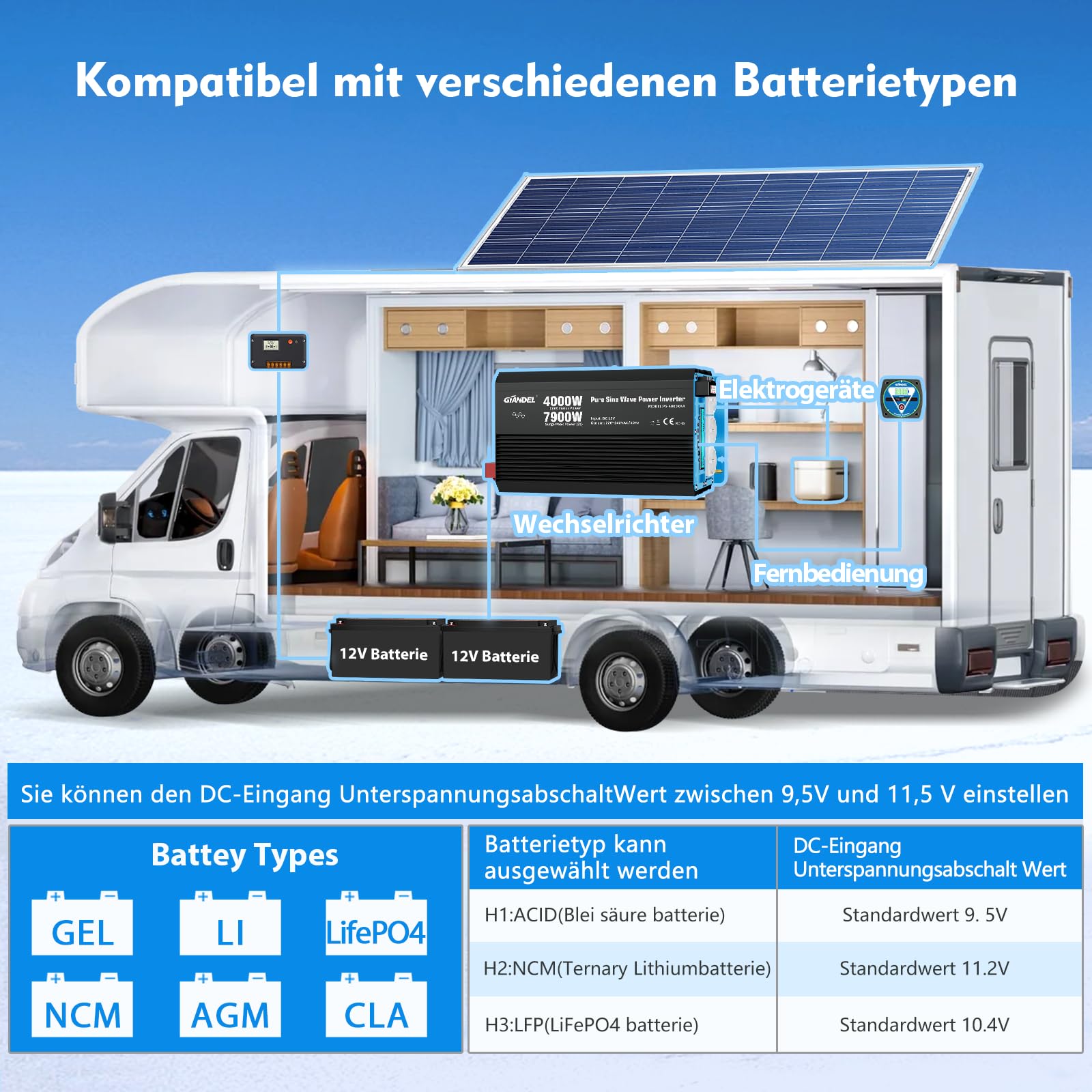 GIANDEL Falownik 4000 W, czysty sinus 12 V na 230 V, z regulowanym wyłącznikiem podnapięcia, przetwornica napięcia, przetwornica napięcia z pilotem zdalnego sterowania i USB-C PD 36 W, do kamperów