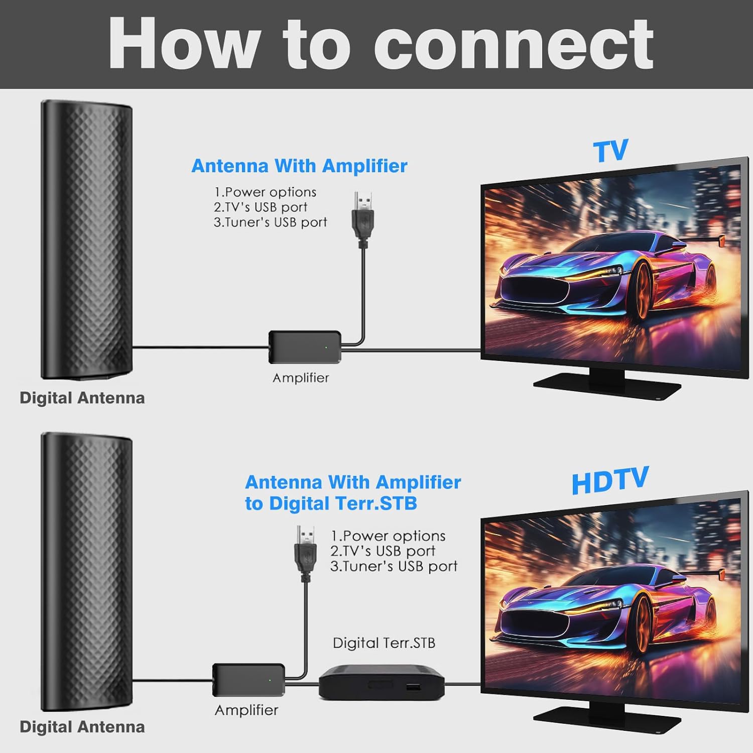 Antenne TV Intérieure/extérieure 980 Km - Support 8K/4K, Réception 360° Pour Chaînes Locales Gratuites