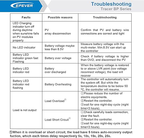 Miniatura 7 de EPEVER MPPT - Controlador de carga solar 20 A, 12 V, 24 V, automático, 260 W, 520 W, máximo PV, 100 V, impermeable, IP67 paneles solares para