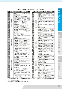 Amazon.co.jp: 市役所新教養試験 Light & Logical[早わかり]問題