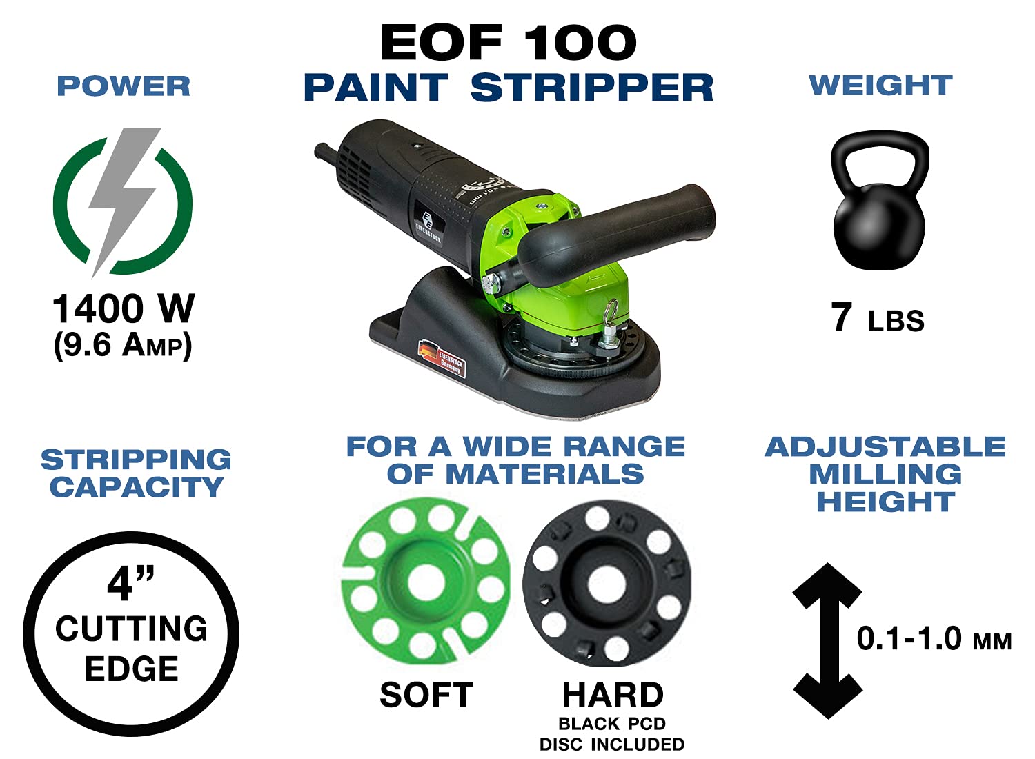 Limited Discount C.S. Unitec Electric Paint Stripper -Paint Shaver -Concrete/Hard Material Kit -EOF 100 PCD Paint Remover Machine Removes: Dry Paint, Varnish, Latex, More-Hard Material Disc Included-Made in Germany
