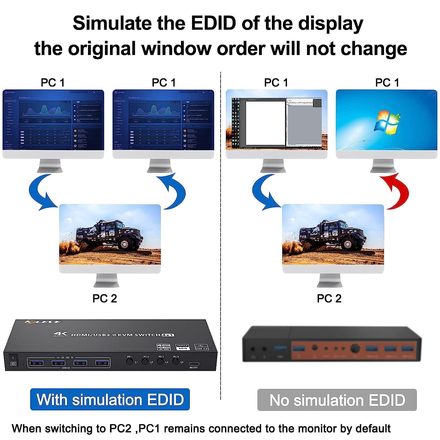 KVM Switch 4 PC 1 Monitor HDMI Simulazione EDID, 4K@60Hz, USB 3.0 KVM Switch HDMI 4 porte per 4 PC condividere 1 monitor e 4 dispositivi USB 3.0, con telecomando cablato, 5 cavi e alimentatore