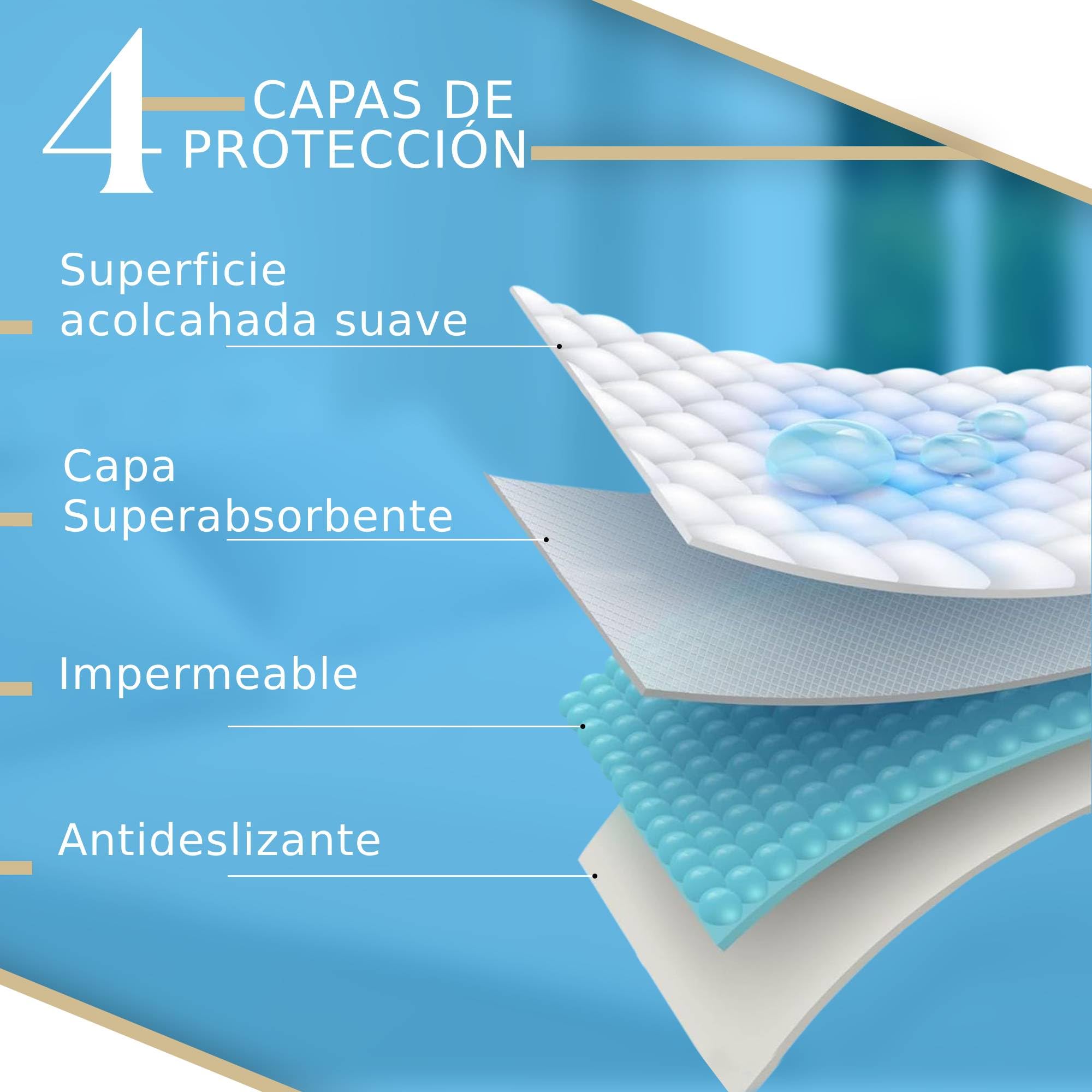2 Empapadores Cama Adultos Lavables con Alas - (135x80cm) - Empapador Protector de Cama - Impermeables y Súper Absorbentes - Salvacamas - con Bolsa para Lavar Ropa Delicada.