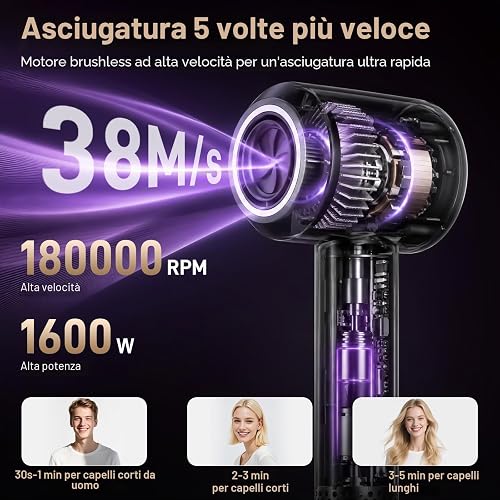 Sèche-cheveux Ionique Haute Vitesse – 180 000 tr/min, Seche Cheveux Professionnel 500 Millions d'ions Négatifs, 4 Température 3 Vitesse, Écran LED + Régulation NTC, Diffuseur et Buse inclus - 2