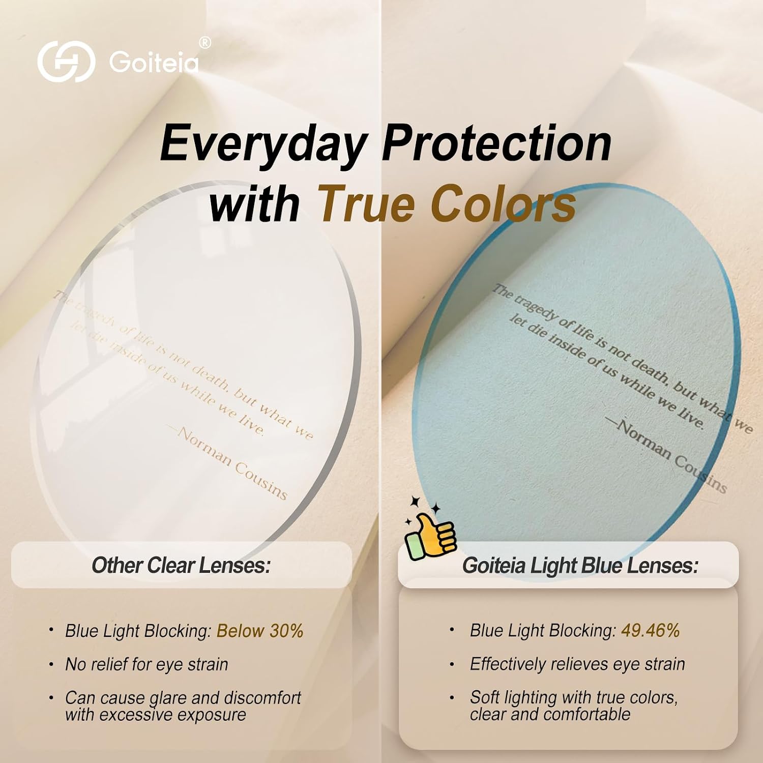 Goiteia Blue Light Computer Glasses for Eye Strain, Light Tint Lenses image 4
