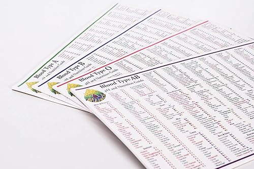 Miniatura 5 de Gráfico de tipo de sangre O 11x17 - Guía laminada con equilibrio de pH, FODMAP, salicilatos y recomendaciones de alimentos tipo O de sangre