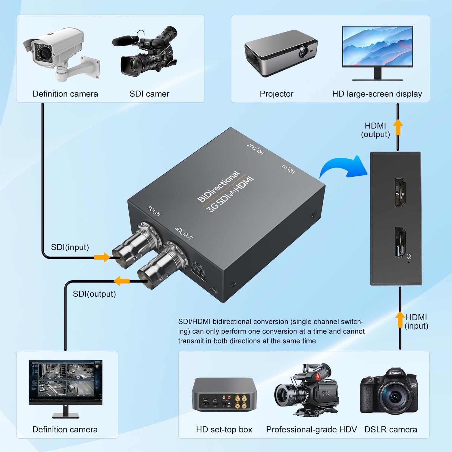 BiDirect HDMI/SDI Converter,3G Micro SDI/HDMI BiDirectional Converter Built in ESD Protection Circuit,Adaptive Input Resolution and Stereo Audio De-embedder for Camera Monitor Projector 1080P
