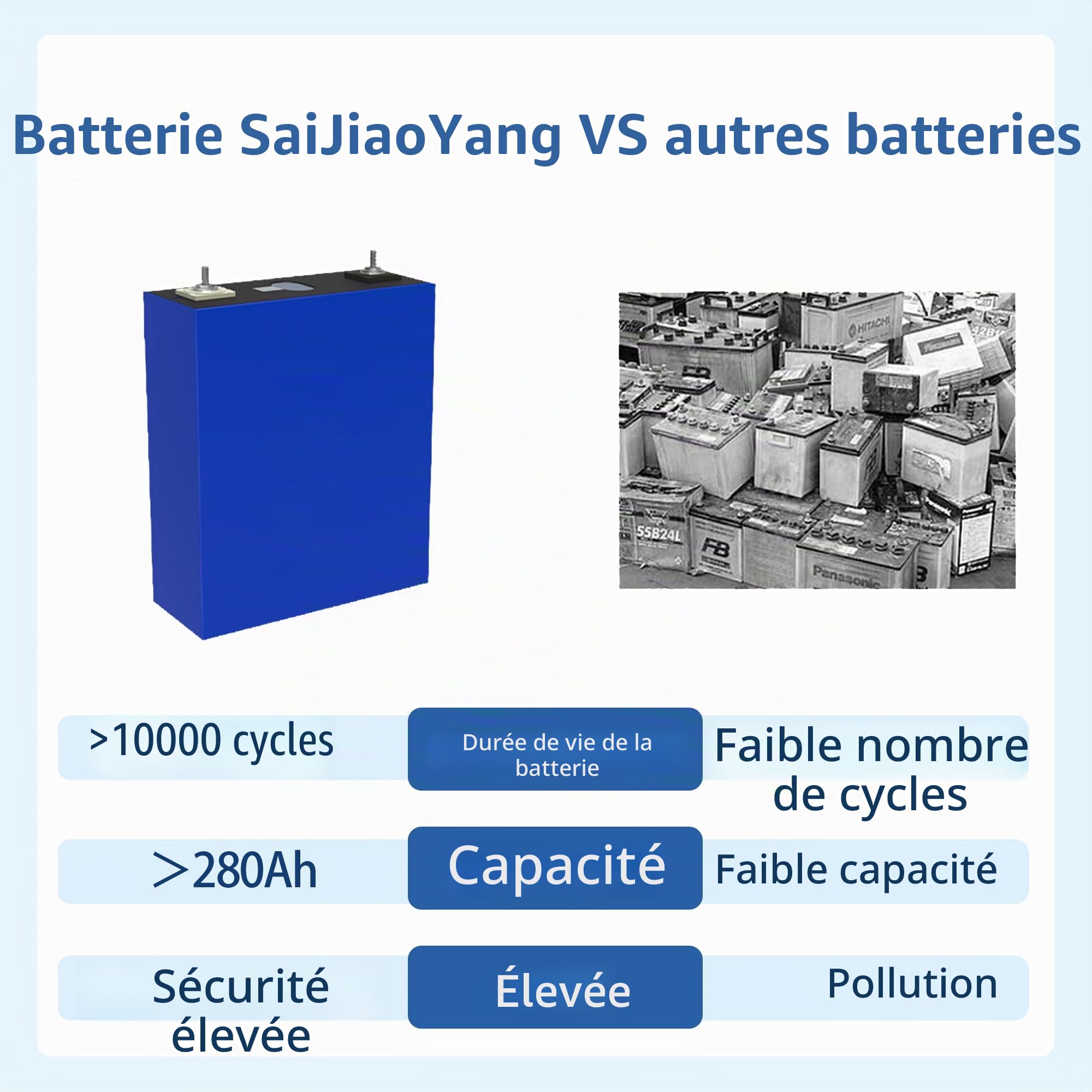 4 Pièces 3.2V 280Ah LiFePO4 Cellule, Batterie Lithium Fer Phosphate à Cycle Profond pour Off-Grid, Bateau, Systèmes Solaires, RV