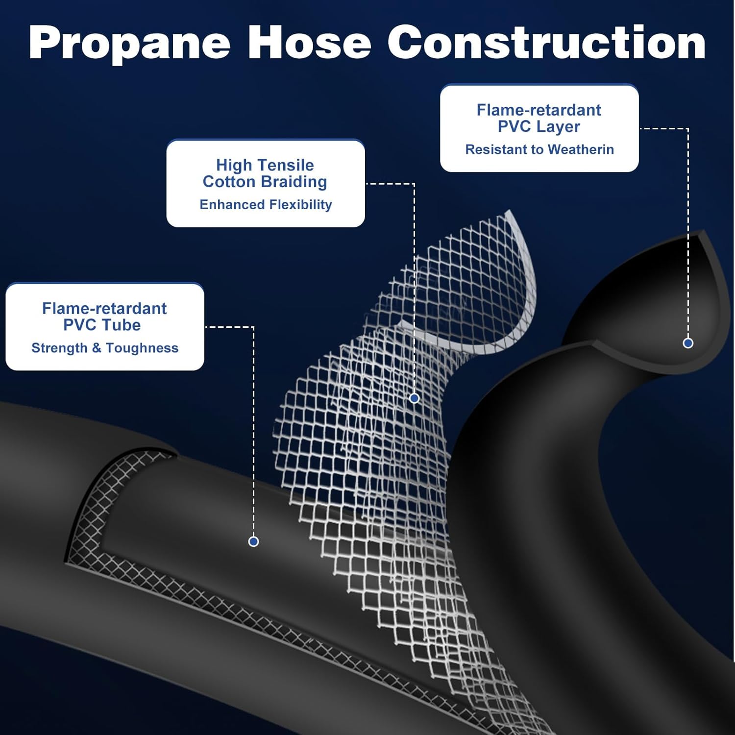 WADEO 20 FT High Pressure Propane Hose with Both 3/8 Inch Female Flare and a Pipe Fitting 3/8 Inch Flare x 1/8 Inch MNPT for Gas Grill, RV, Fire Pit, Heater
