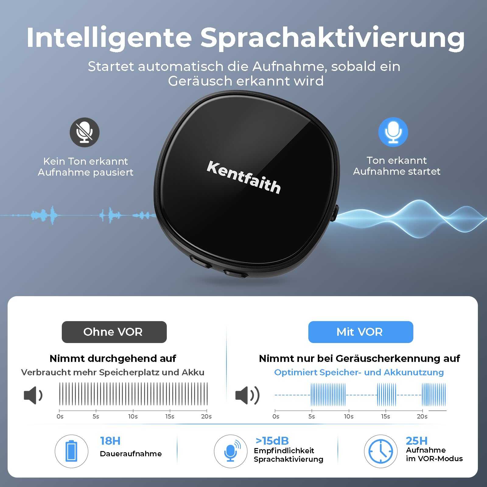 Kentfaith Mini Grabadora de Voz Magnética 128GB | Activación por Voz, Reducción de Ruido DSP, 25H de Batería, Grabadora Digital USB-C para Reuniones, Clases e Entrevista
