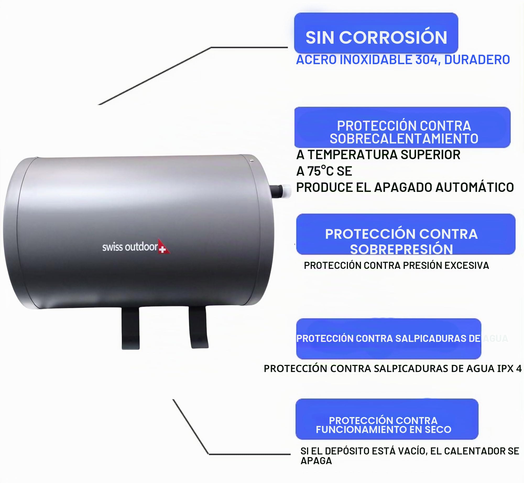 Swiss Outdoor S.O. Camper - Calentador de agua caliente (6 litros, 12 V, 200 W, con pantalla LCD, control de la caravana, suministro de agua, agua caliente)