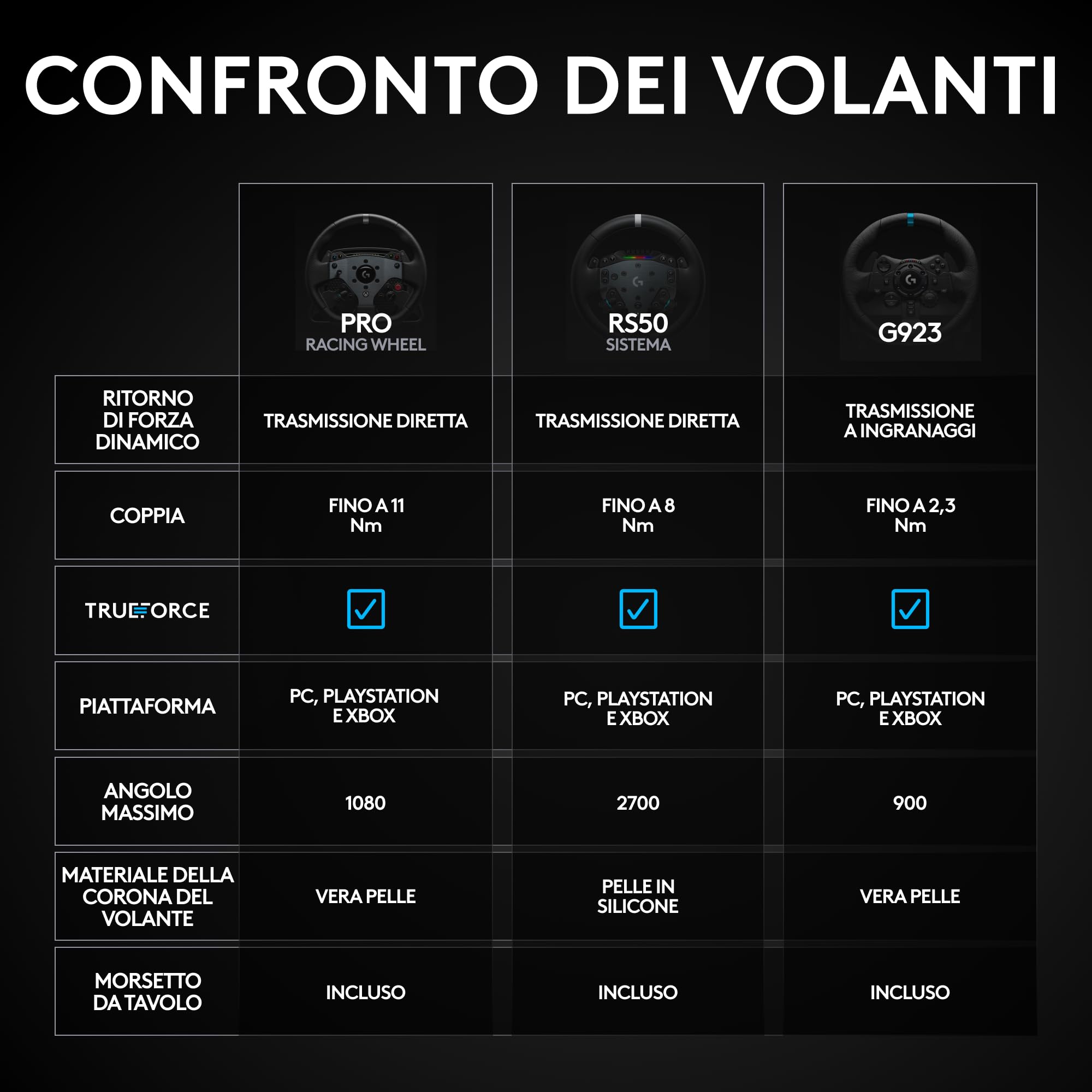 Logitech G RS50 System, set da corsa di simulazione a 3 pezzi | Base volante RS50, trasmissione diretta 8 Nm, RS Wheel Hub, 13 pulsanti, RS Round Wheel 28 cm - PS5/PS4/PC - Nero
