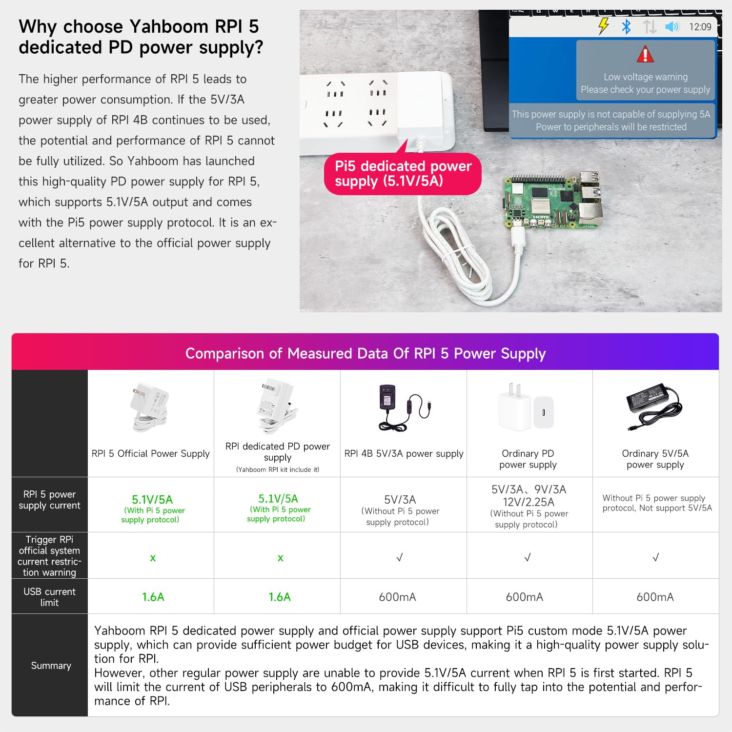 Yahboom Raspberry Pi 5 4GB Starter Kit with 64GB SD Card | Raspberry Pi 5 Aluminum Case Passive Cooling, 27W 5.1V 5A USB C Power Supply, HDMI Cable (4GB-Metal Case Kit)
