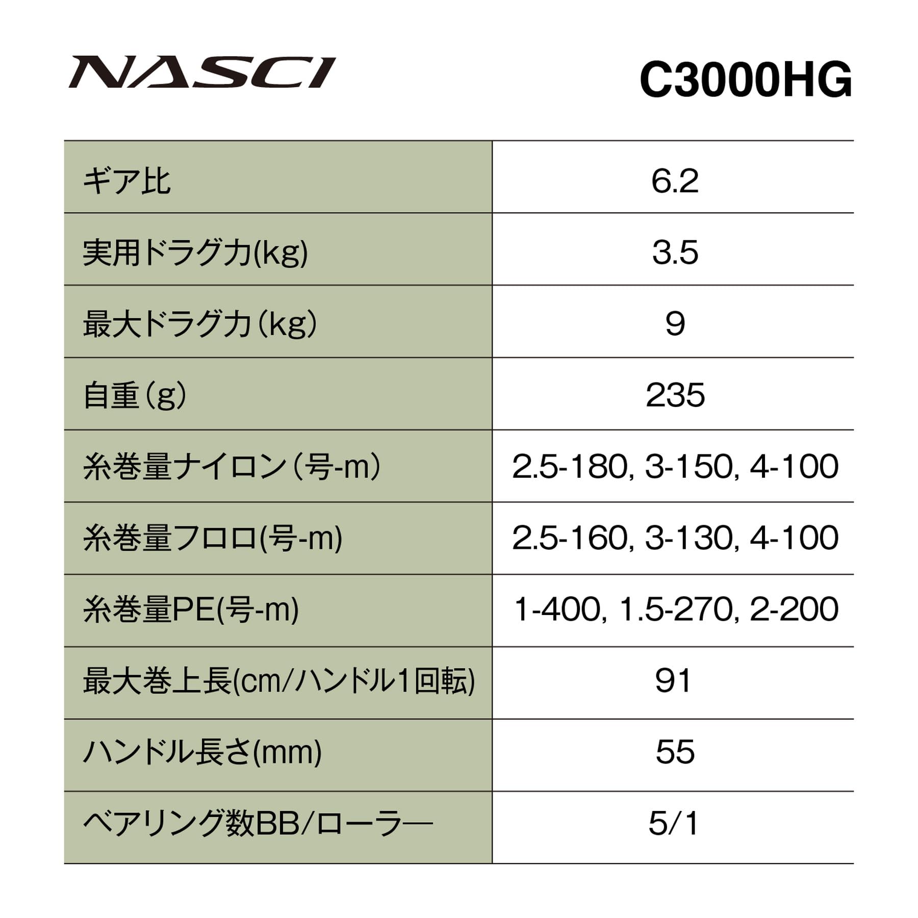 Amazon | シマノ(SHIMANO) スピニングリール 26ナスキー C3000HG