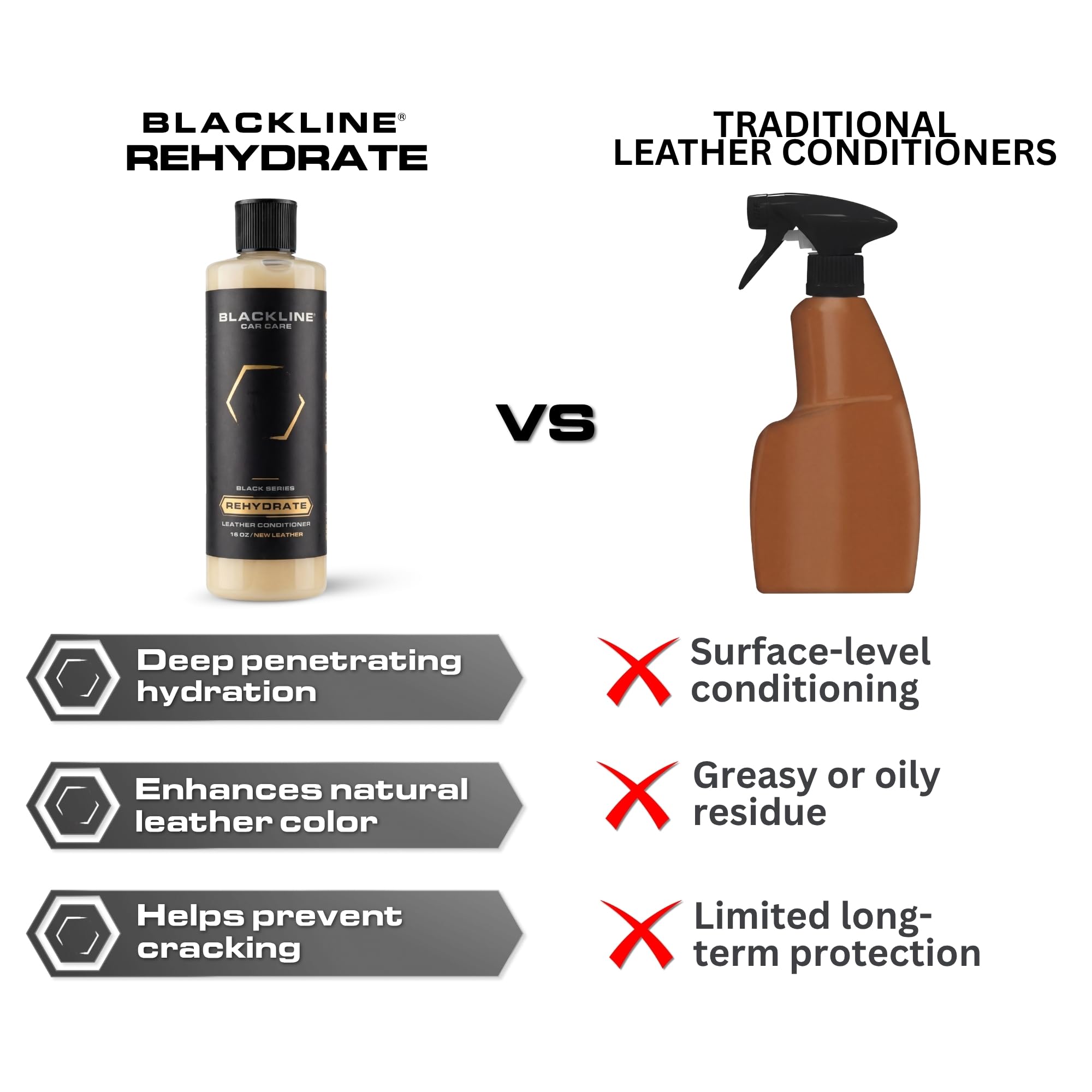 Blackline Car Care - Leather Rehydrate, acondicionador de cuero para todo el cuero - coches, muebles, zapatos y bolsos - 16 onzas líquidas