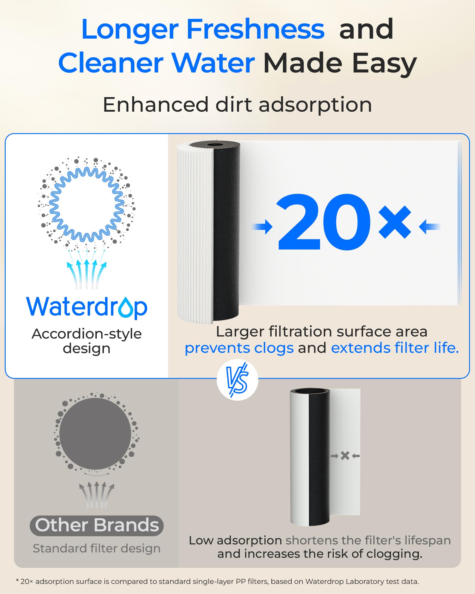 Waterdrop DLA Filtro De Agua Bajo Fregadero, Sin Taladrar, Reduce Cloro, PFAS, Sabor/Olor, Indicador De Vida Del Filtro, 2 Etapas, Fácil Instalación