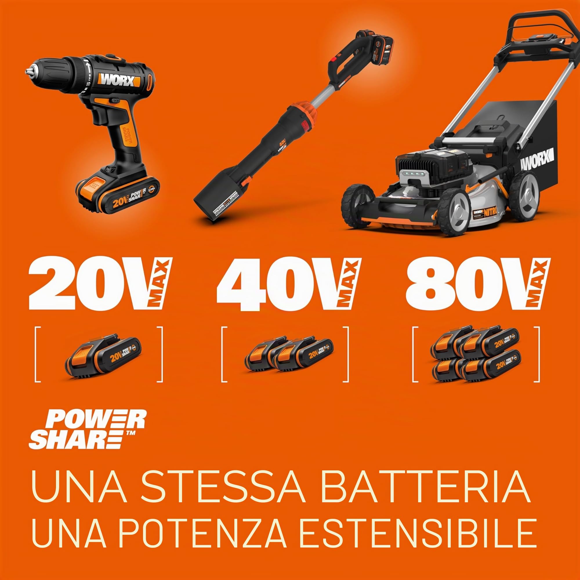 Worx WX550 Seghetto alternativo combinato a batteria 20V,con testa girevole, passa da alternativo a gattuccio in attimo e senza attrezzi