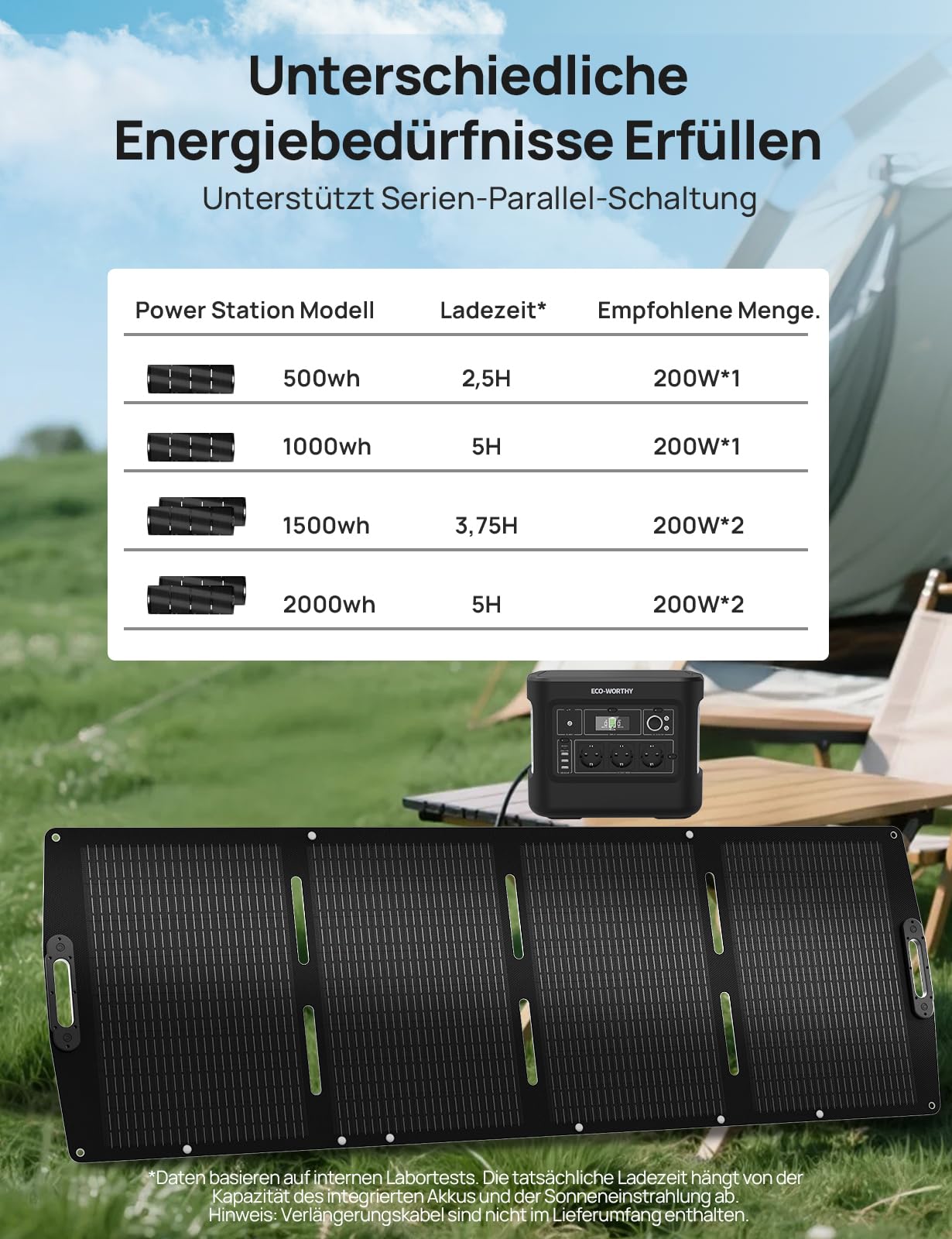ECO-WORTHY 200W Faltbare Solarpanel für Powerstation Camping Wohnmobil Outdoor Notstromversorgung