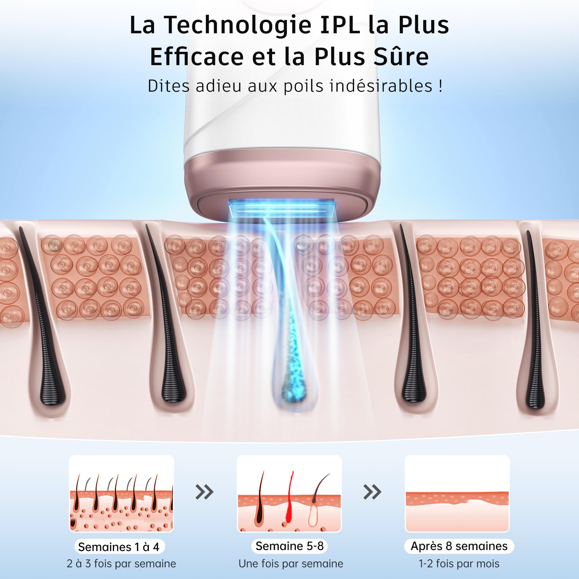 IPL Épilateur Lumière Pulsée avec Fonction de Refroidissement, Épilateur Laser pour Flashs illimités, 5 Niveaux D'énergie, Épilation Lumière Pulsée pour Femmes et Hommes, Aisselles Jambes Bikini Line