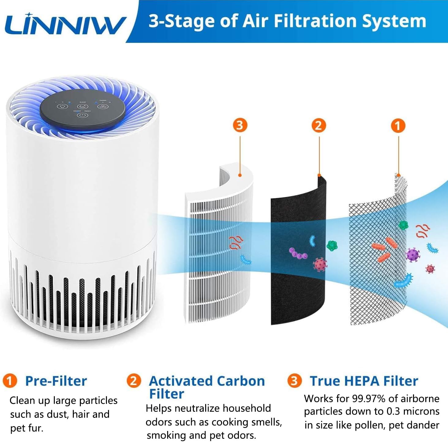 2 Pack H13 True HEPA Replacement Filter, Compatible with TaoTronics TT-AP001 and VAVA VA-EE014, 3-in-1 H13 Grade True HEPA and Activated Carbon Filter
