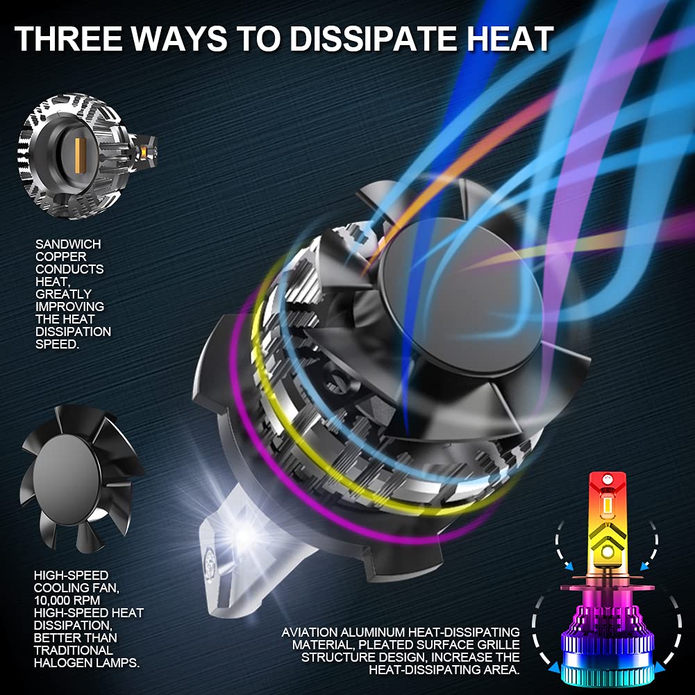 Ampoules de phare à DEL H7 avec pilote intelligent EMC amélioré, luminosité de 300 %, 70 W, 12 000 lm, kit de conversion blanc xénon 6500 K (4 ampoules LED au total)
