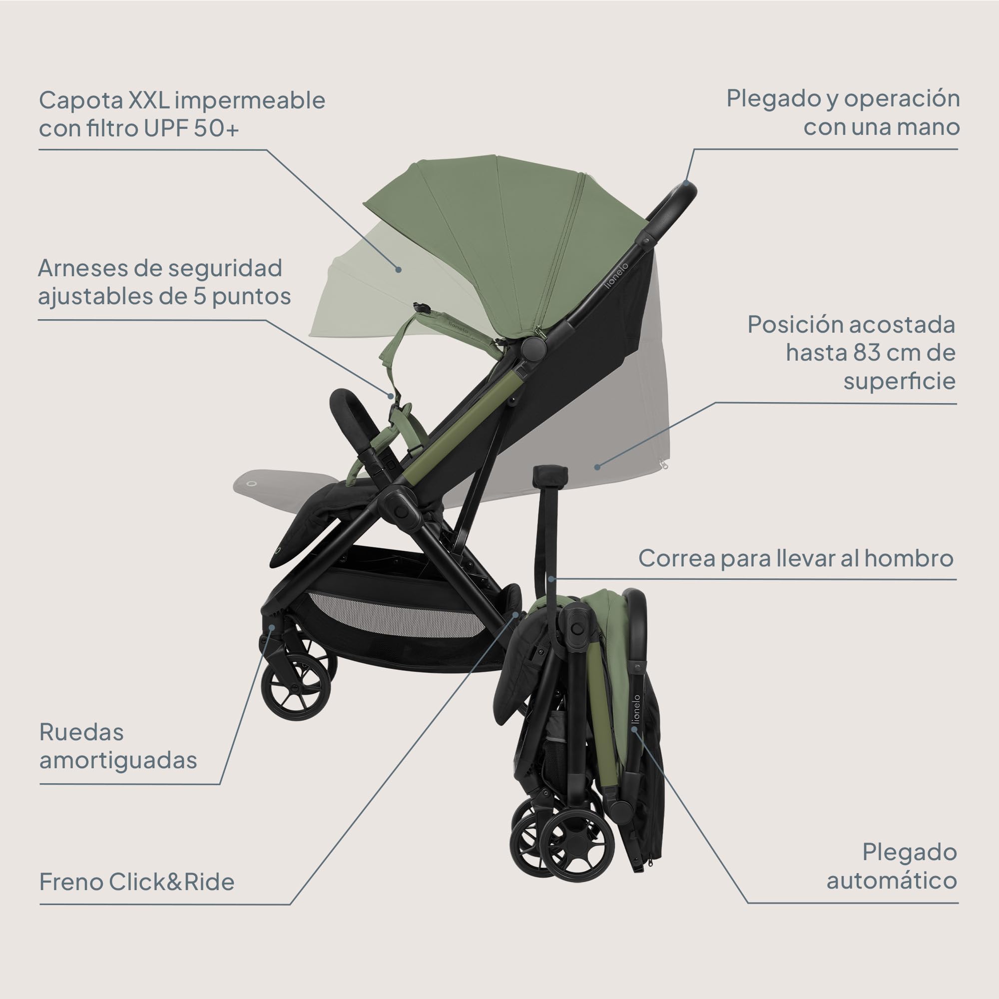 LIONELO Julie Air Carrito Bebe hasta 22 kg de 6 m a 4 años Para Avión Ruedas Giratorias 360° Suspensión Plegable con una Sola Mano Respaldo Ajustable Capota UPF50+, Ligero